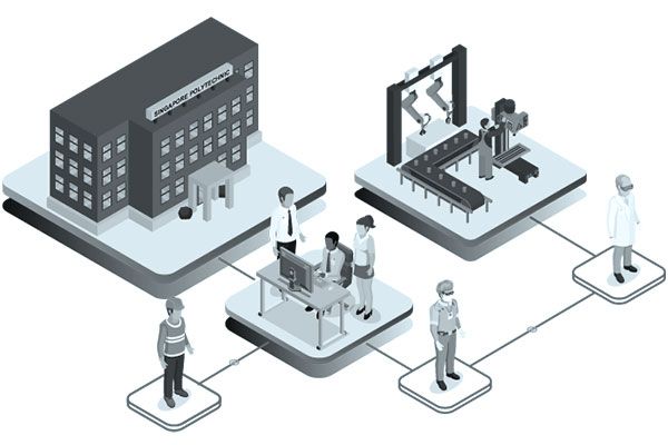 Odoo - Sample 1 for three columns