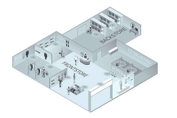 Odoo - Sample 2 for three columns